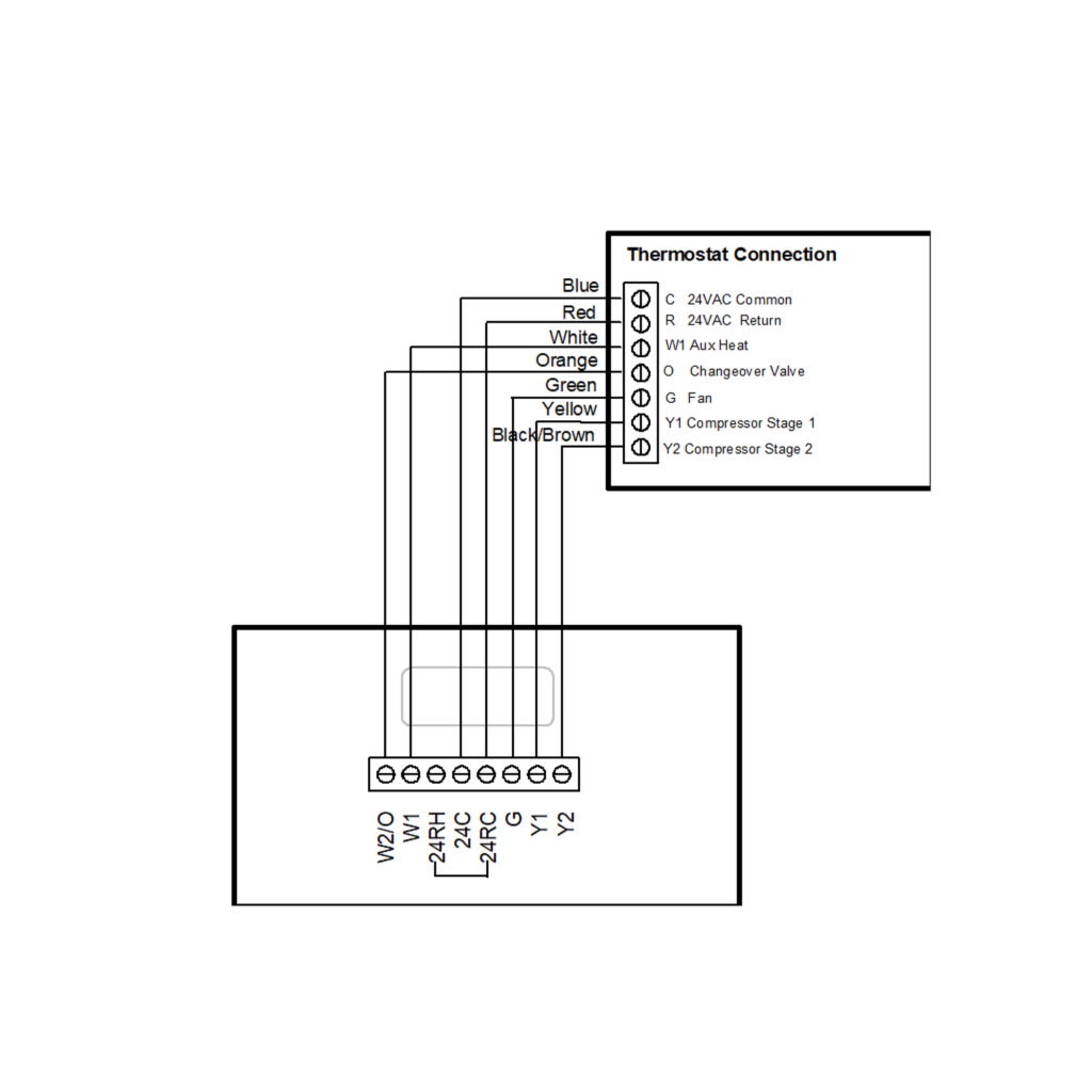 Difference Between Rh And Rc Wire at pauljcooper blog